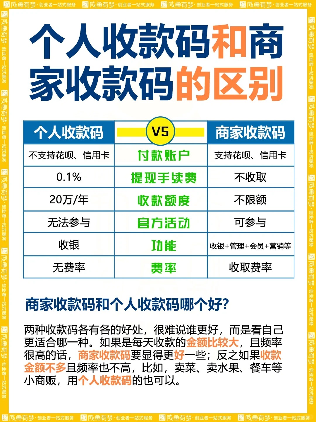 有營業(yè)執(zhí)照收款碼有必要把辦理嗎？